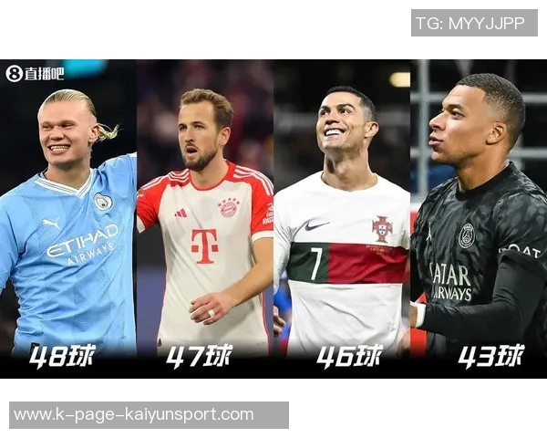 三位顶级前锋数据对比哈兰德凯恩姆巴佩各自表现如何